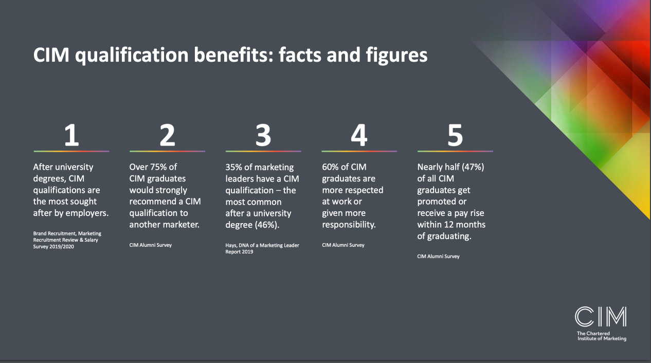 benefits cim