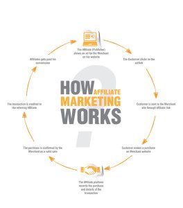 affiliate marketing