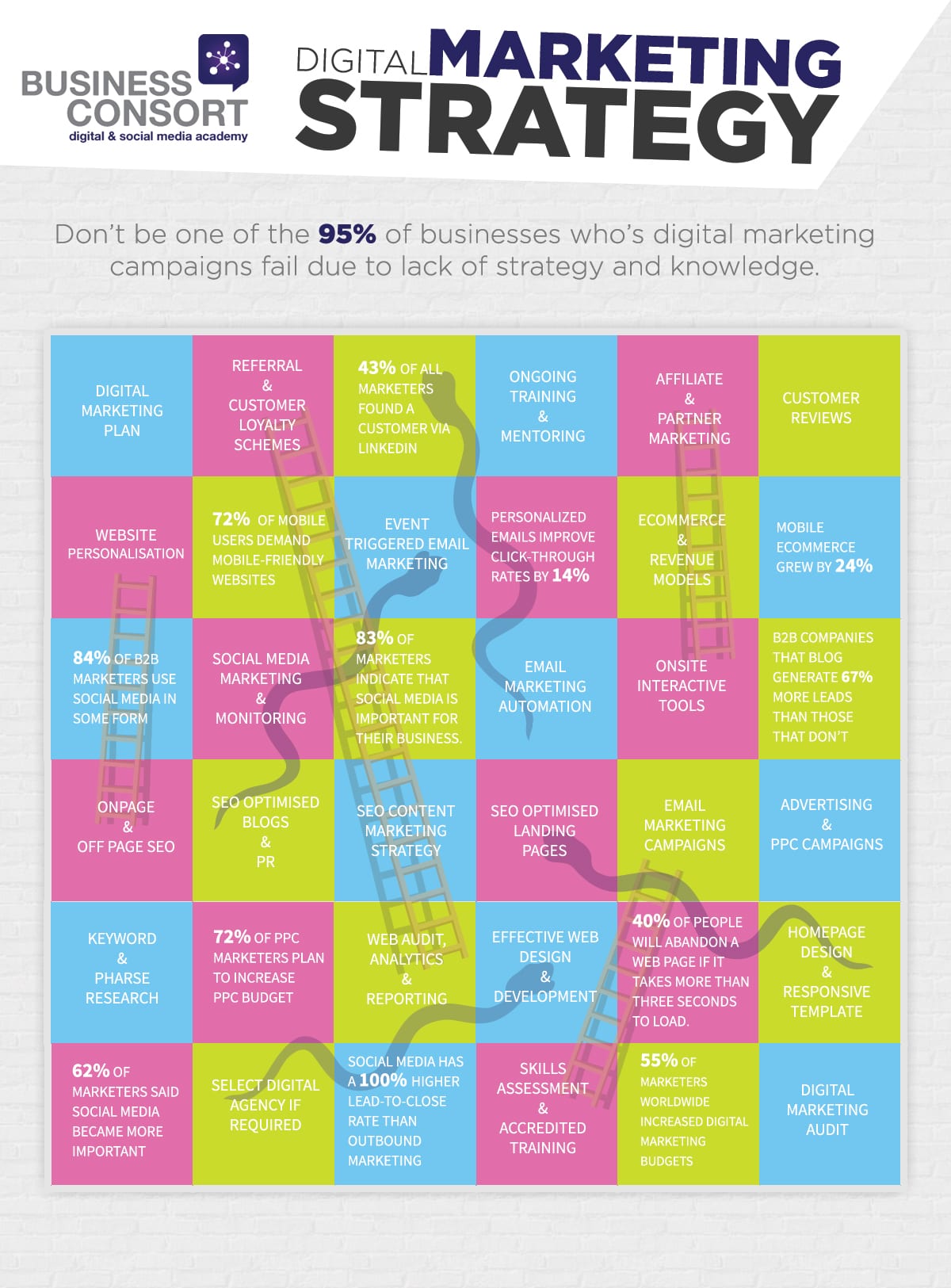 Digital Marketing Strategy Infographic Business Consort Digital Marketing Strategy Infographic Business Consort