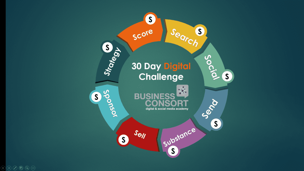 30 Day Digital Challenge (Day 1)