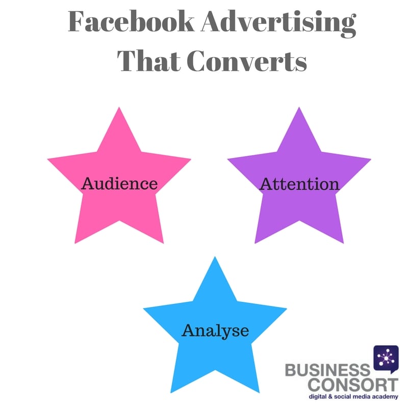 30 Day Digital Challenge: How to Create Facebook Ads That Convert (Day 17)