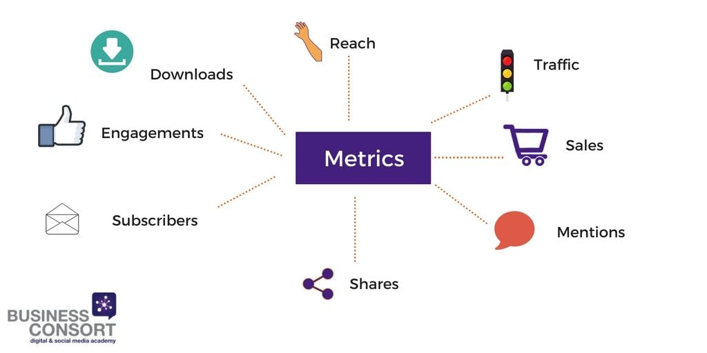 How to measure marketing success